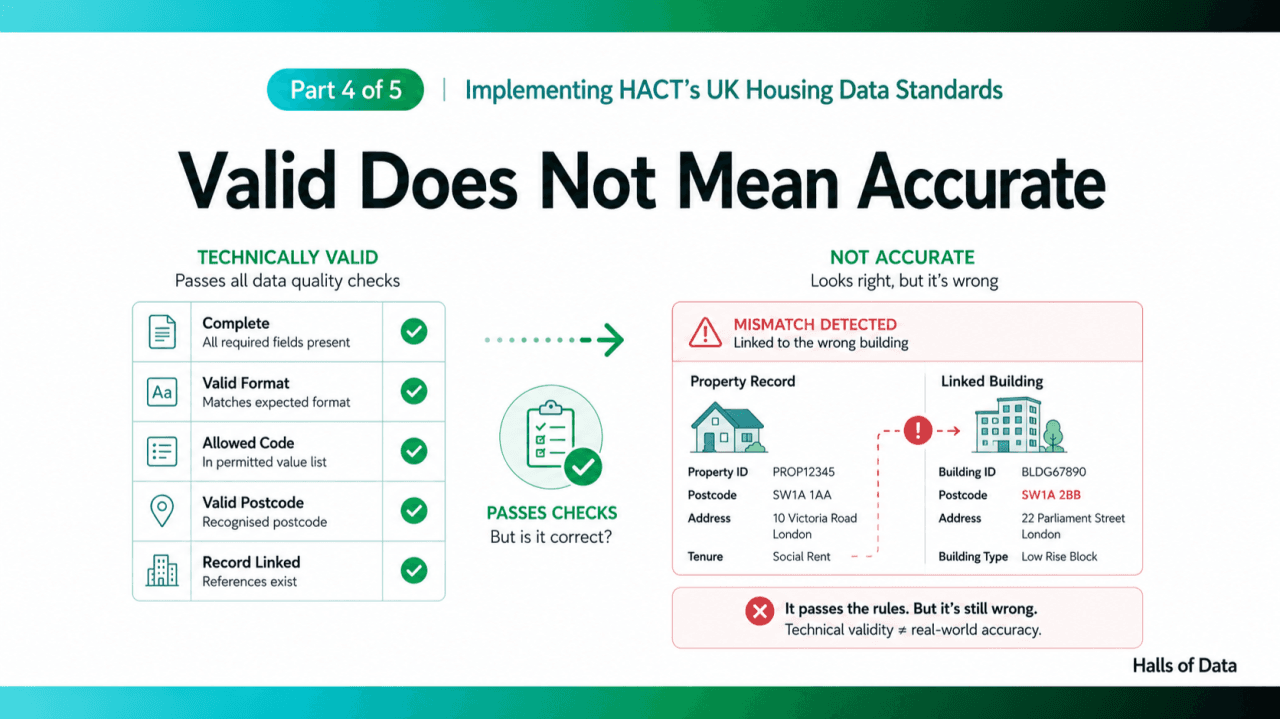 Illustration showing the difference between technically valid housing data and data that is accurate, evidenced, timely, and fit for purpose