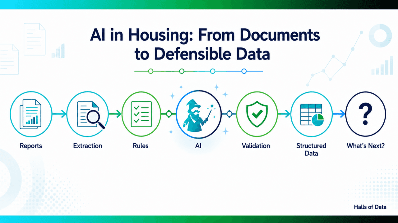 AI-assisted housing data workflow converting narrative documents into structured, validated and reviewable data