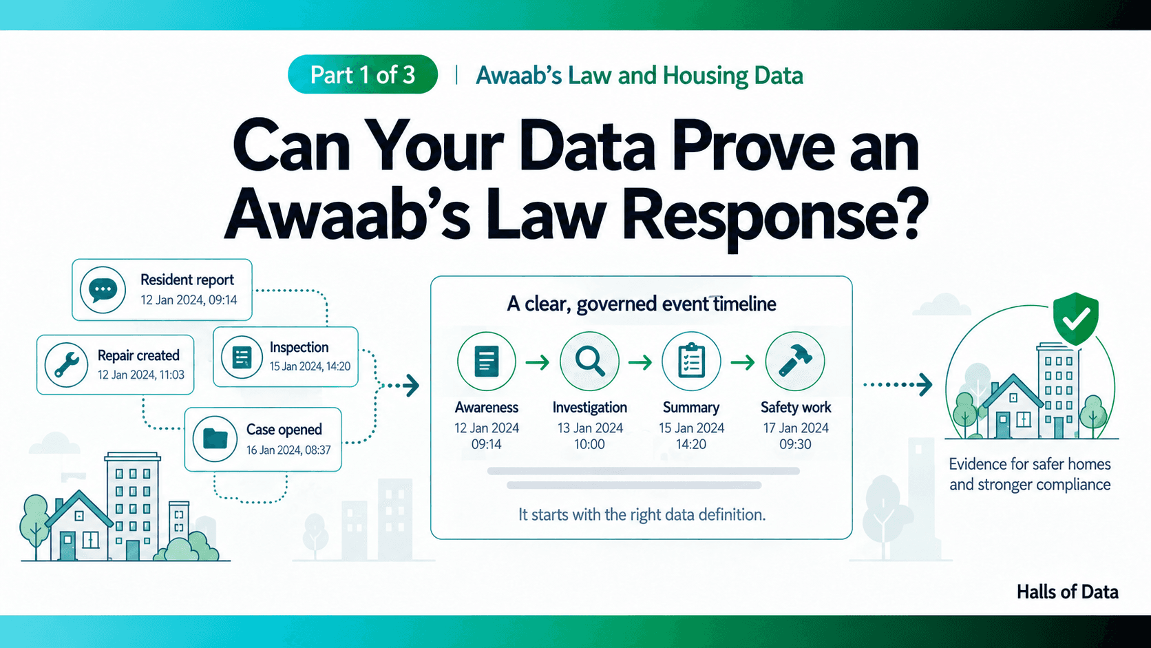 Defining the business events behind Awaab’s Law is essential before statutory timeframes can be measured reliably.
