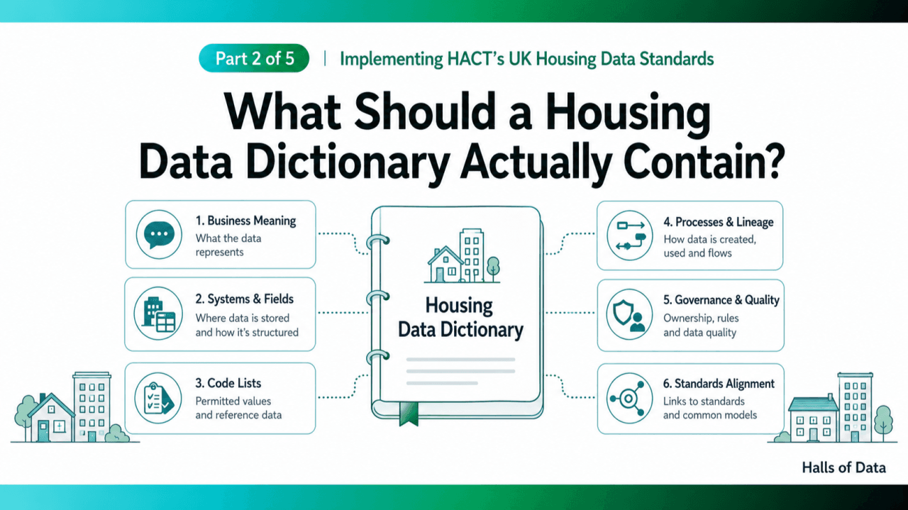 Illustration showing the business, technical, governance, quality, lineage, and standards components of a social housing data dictionary
